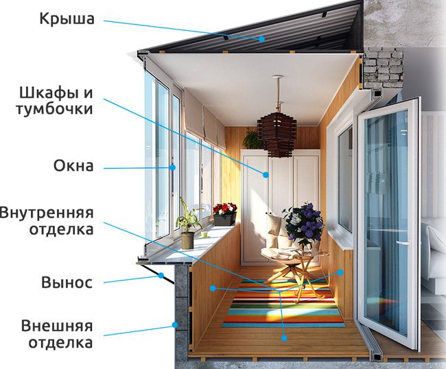 Остекление, внешняя и внутренняя отделка балконов и лоджий Лосино-Петровский