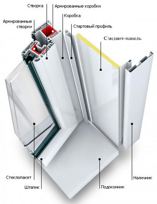 Схемы устройства остекления балкона и конструкции Лосино-Петровский